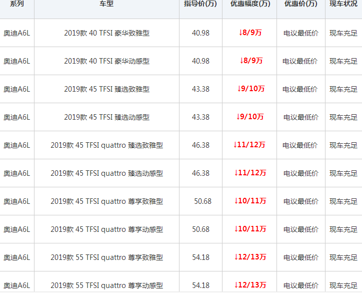 北京奥迪a6l最新价格 2019款a6l降价一览表