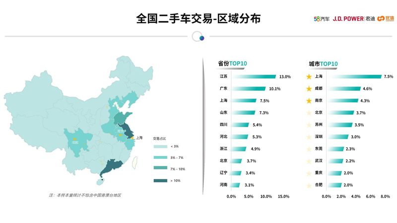 最新保值率排行榜：什么车开三年还值七成？