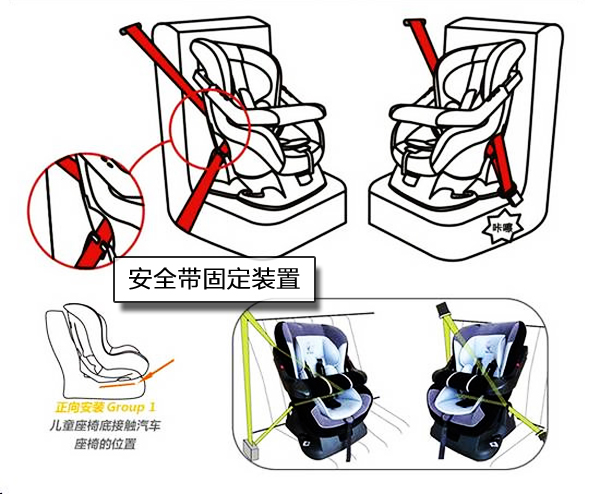 强制能否出效果? 儿童安全座椅知识简介